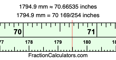 1794.9 mm in inches