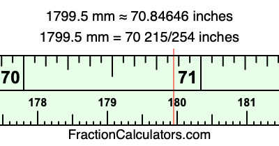 1799.5 mm in inches