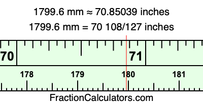 1799.6 mm in inches