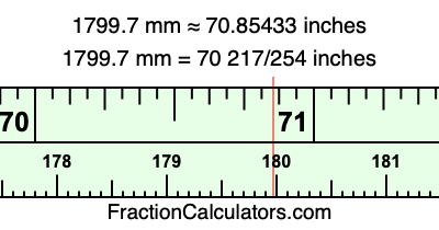 1799.7 mm in inches