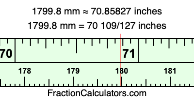 1799.8 mm in inches