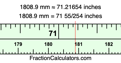 1808.9 mm in inches