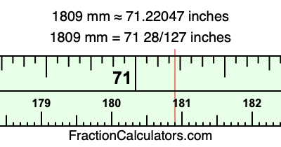1809 mm in inches