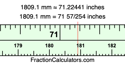 1809.1 mm in inches
