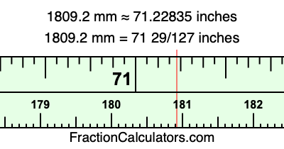 1809.2 mm in inches
