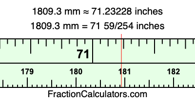 1809.3 mm in inches