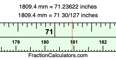 1809.4 mm in inches