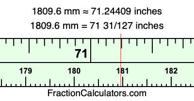 1809.6 mm in inches