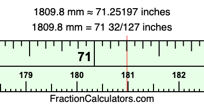 1809.8 mm in inches
