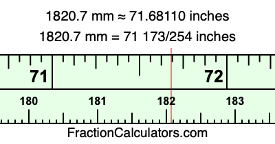 1820.7 mm in inches