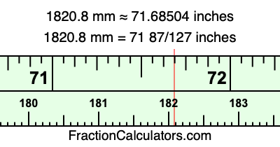 1820.8 mm in inches