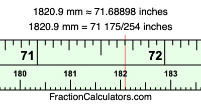 1820.9 mm in inches