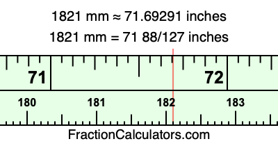 1821 mm in inches