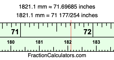 1821.1 mm in inches