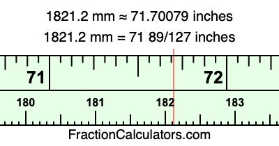 1821.2 mm in inches
