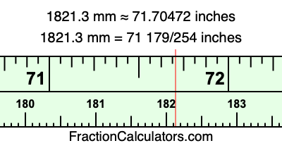 1821.3 mm in inches
