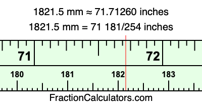 1821.5 mm in inches