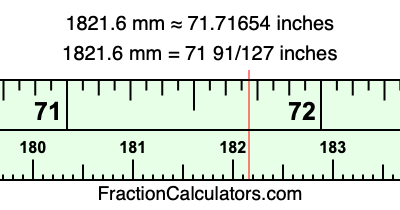 1821.6 mm in inches