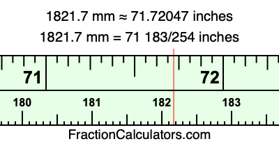 1821.7 mm in inches