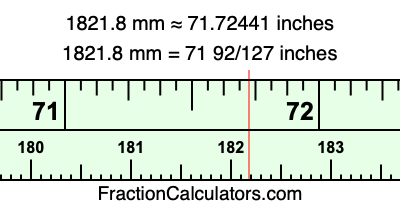 1821.8 mm in inches