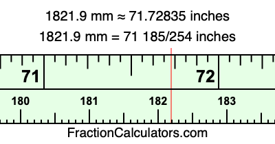 1821.9 mm in inches