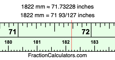 1822 mm in inches