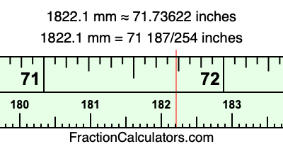 1822.1 mm in inches