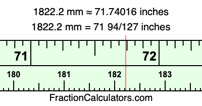 1822.2 mm in inches