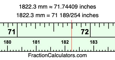 1822.3 mm in inches