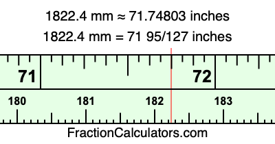 1822.4 mm in inches