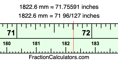 1822.6 mm in inches
