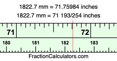 1822.7 mm in inches