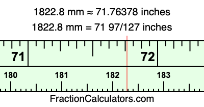 1822.8 mm in inches