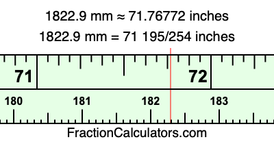 1822.9 mm in inches