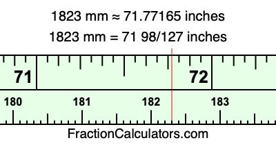 1823 mm in inches
