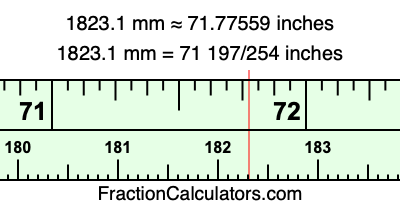 1823.1 mm in inches