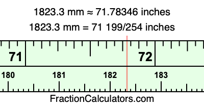 1823.3 mm in inches