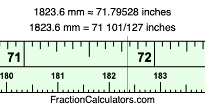 1823.6 mm in inches
