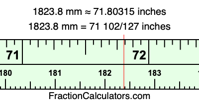 1823.8 mm in inches