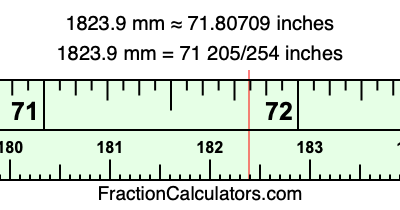 1823.9 mm in inches