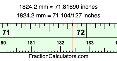 1824.2 mm in inches