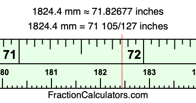 1824.4 mm in inches