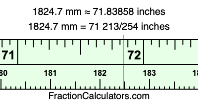 1824.7 mm in inches