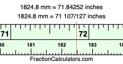 1824.8 mm in inches