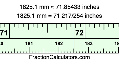 1825.1 mm in inches