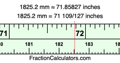 1825.2 mm in inches