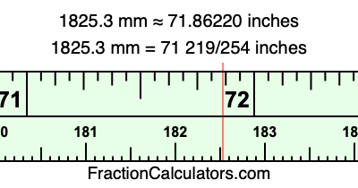 1825.3 mm in inches