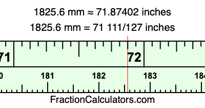 1825.6 mm in inches
