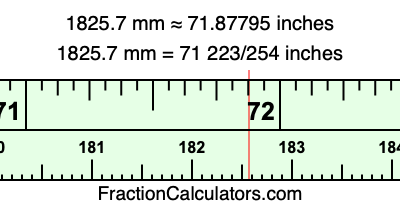 1825.7 mm in inches