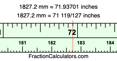 1827.2 mm in inches